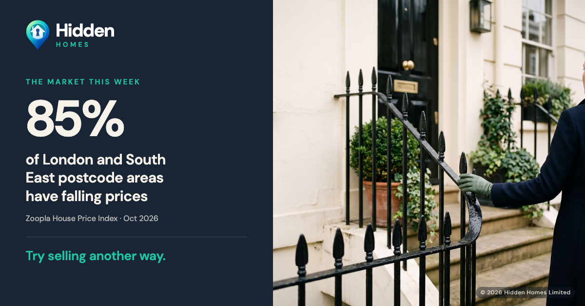 A gloved hand resting on the black railings of a white stucco London terrace. Overlay text: prices falling in 85% of London and South East postcode areas, source Zoopla House Price Index, October 2026.